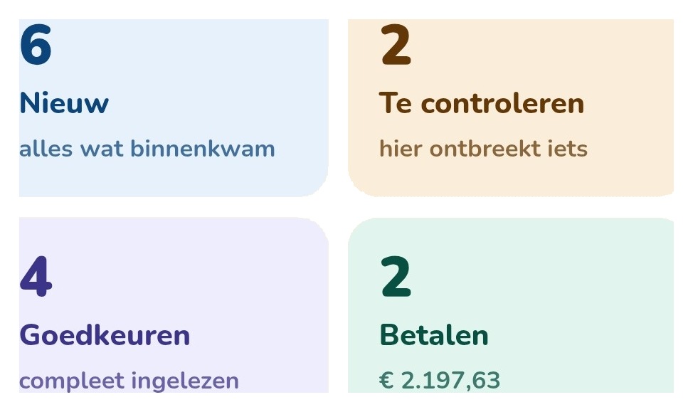 Vier tegels: nieuw, te controleren, goedkeuren en betalen, met het openstaande bedrag